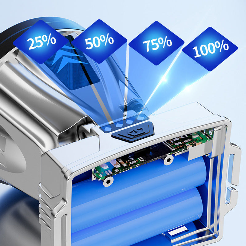 Υπερβολικά φωτεινός επαναφορτιζόμενος φακός κεφαλής υψηλής ισχύος-GR